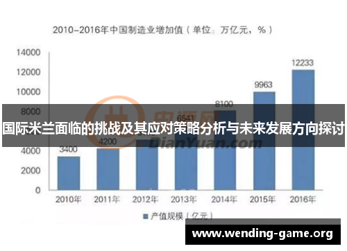 国际米兰面临的挑战及其应对策略分析与未来发展方向探讨 国际米兰面临的挑战及其应对策略分析与未来发展方向探讨