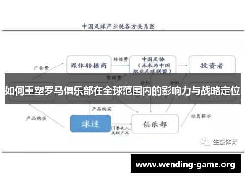 如何重塑罗马俱乐部在全球范围内的影响力与战略定位