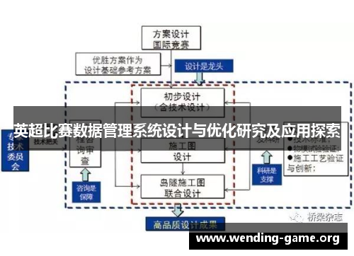 英超比赛数据管理系统设计与优化研究及应用探索