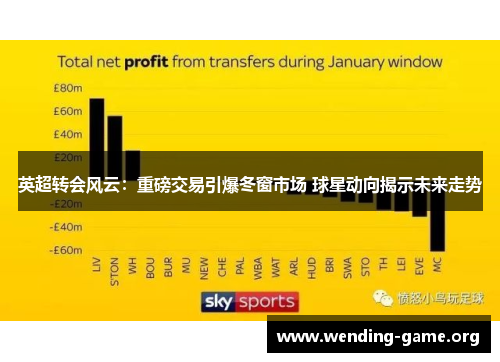 英超转会风云：重磅交易引爆冬窗市场 球星动向揭示未来走势