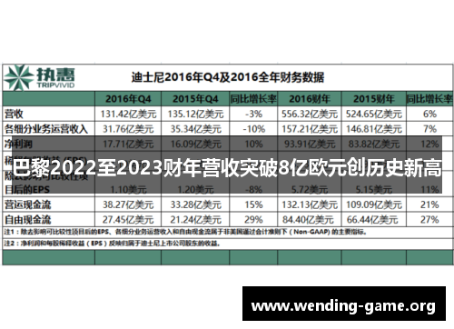 巴黎2022至2023财年营收突破8亿欧元创历史新高 巴黎2022至2023财年营收突破8亿欧元创历史新高