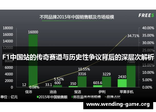 F1中国站的传奇赛道与历史性争议背后的深层次解析