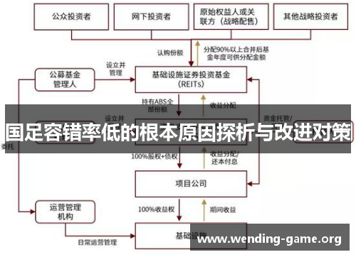 国足容错率低的根本原因探析与改进对策 国足容错率低的根本原因探析与改进对策