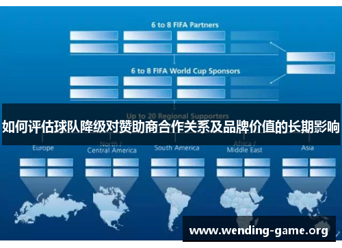 如何评估球队降级对赞助商合作关系及品牌价值的长期影响