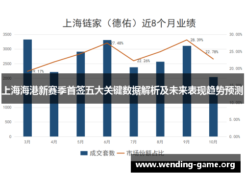 上海海港新赛季首签五大关键数据解析及未来表现趋势预测 上海海港新赛季首签五大关键数据解析及未来表现趋势预测