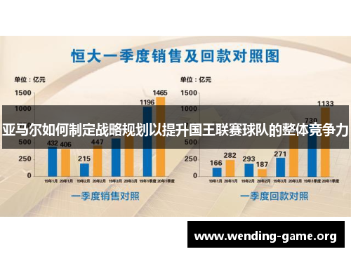 亚马尔如何制定战略规划以提升国王联赛球队的整体竞争力