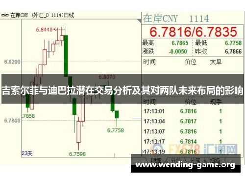 吉索尔菲与迪巴拉潜在交易分析及其对两队未来布局的影响 吉索尔菲与迪巴拉潜在交易分析及其对两队未来布局的影响