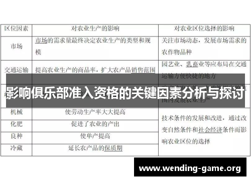 影响俱乐部准入资格的关键因素分析与探讨