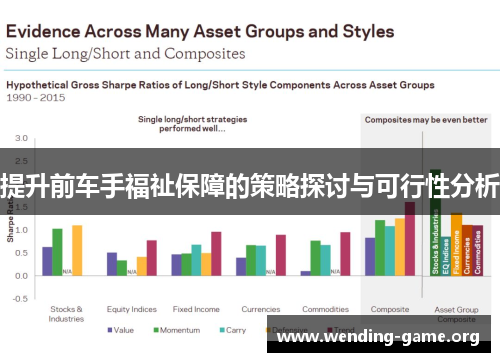 提升前车手福祉保障的策略探讨与可行性分析 提升前车手福祉保障的策略探讨与可行性分析