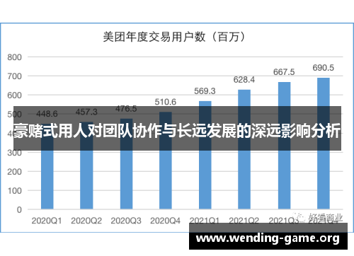 豪赌式用人对团队协作与长远发展的深远影响分析