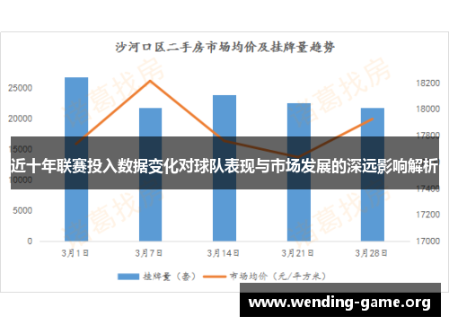 近十年联赛投入数据变化对球队表现与市场发展的深远影响解析