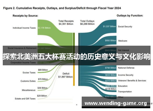 探索北美洲五大杯赛活动的历史意义与文化影响 探索北美洲五大杯赛活动的历史意义与文化影响